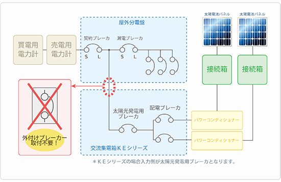 太陽光発電システム内での交流集電箱接続図