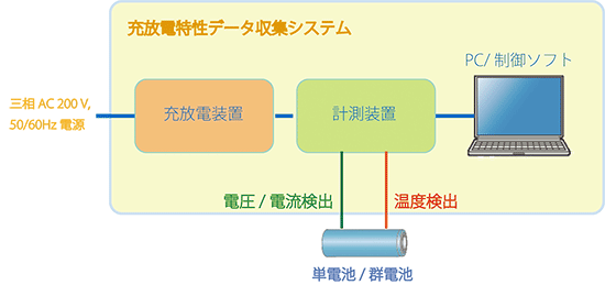 システム概要