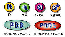 RoHS指令での「制限6物質」